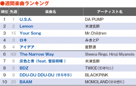 �yYouTube�`���[�g�z�Ŗ��ь�uThe Narrow Way�v���o��6�� �r�b�O�A�[�e�B�X�g�̓�����������