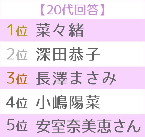 第3回女性が選ぶ 理想のボディ ランキング Oricon News