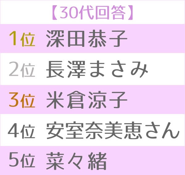 第3回女性が選ぶ 理想のボディ ランキング Oricon News