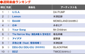 �yYouTube�`���[�g�zMOMOLAND�uBAAM�v�}����A�����Ɛ^�钆�ł����̂ɁB�����ړxUP