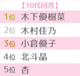 �D���ȃ}�}�^�������TOP5��10�い