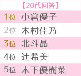 �D���ȃ}�}�^�������TOP5��20�い