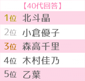 �D���ȃ}�}�^�������TOP5��40�い