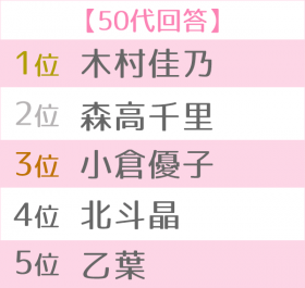 �D���ȃ}�}�^�������TOP5��50�い