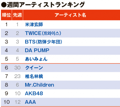 ミュージックビデオに関連する特集一覧 4ページ目 Oricon News