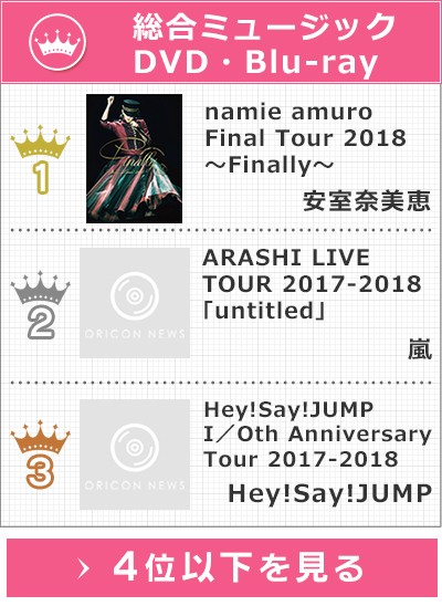 オリコン/ランキング/切り抜き オリコン上半期ランキング2019】ミリオンは2作 AKB48がシングル9