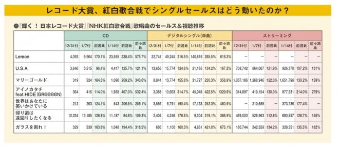 cd コレクション レコード 売上 ランキング