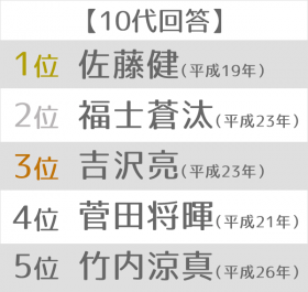 �ł���ې[���g�������C�_�[�h�����L���O�@10��