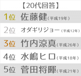 �ł���ې[���g�������C�_�[�h�����L���O�@20��