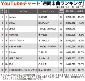 �yYouTube�`���[�g�z�O�Y��m�A�u�̐��̋��v���T�̏�����V�Ȃ����ړx�A�b�v