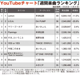 �yYouTube�`���[�g�z��F���A11th�V���O��MV��TOP�T����