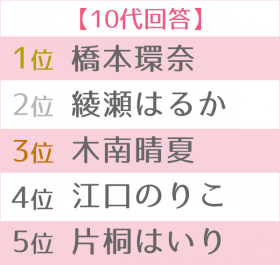 �R���f�B�G���k�����L���O 10��