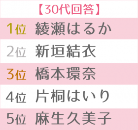 �R���f�B�G���k�����L���O 30��