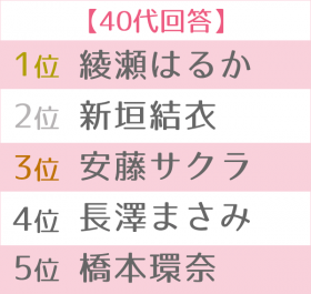 �R���f�B�G���k�����L���O 40��