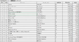 �yYouTube�`���[�g�z���ѕ��j�����a�̗w���v���f���[�X�@�{�{�_���u�~�̉ԁv20�ʃ����N�C��