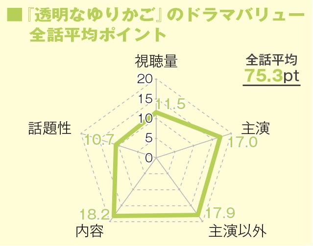 コンフィデンスアワード ドラマ賞 年間大賞 18 発表 おっさんずラブ ほか全7部門受賞者から喜びのコメント 7ページ目 Oricon News