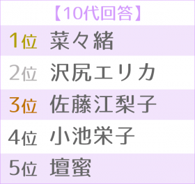 �g�����h�����������D�����L���O�@�����TOP5��10�い