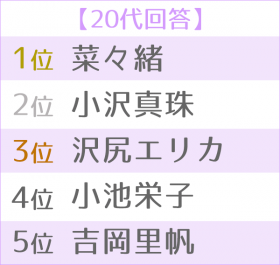 �g�����h�����������D�����L���O�@�����TOP5��20�い