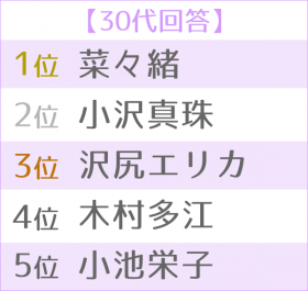 �g�����h�����������D�����L���O�@�����TOP5��30�い