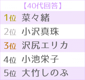 �g�����h�����������D�����L���O�@�����TOP5��40�い