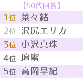 �g�����h�����������D�����L���O�@�����TOP5��50�い