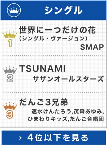 オリコン 平成セールス ランキング シングルはsmap アルバムは宇多田ヒカルが1位 平成no 1 アーティスト別セールスのb Zからはコメント到着 Oricon News
