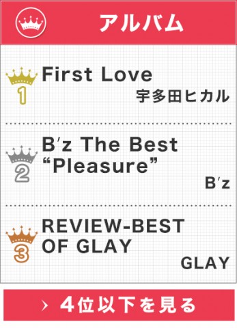 オリコン 平成セールス ランキング シングルはsmap アルバムは宇多田ヒカルが1位 平成no 1 アーティスト別セールスのb Zからはコメント到着 Oricon News