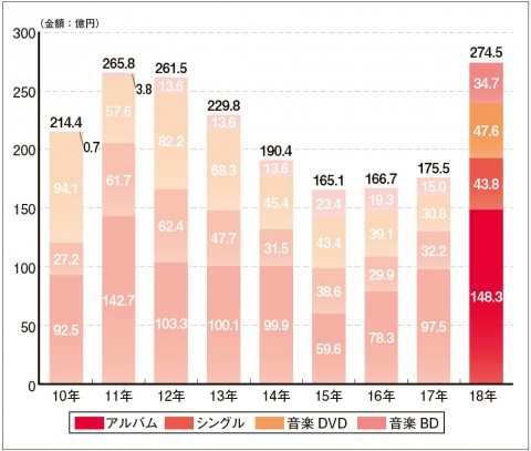 世界的グループの活躍で隆盛 K Pop市場が過去最高の274 5億円に成長 Oricon News