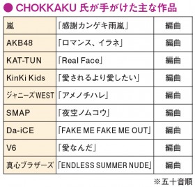 �yCreators Search�zSMAP��KinKi Kids�A�W���j�[�YWEST��q�b�g�Ȏ肪����CHOKKAKU�@������v�ɂ�����J-POP�̉����