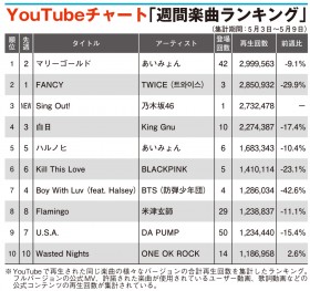 �yYouTube�`���[�g�z�T�؍�46�uSing Out!�v���o��R��