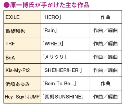 ランキングに関連する特集一覧 3ページ目 Oricon News