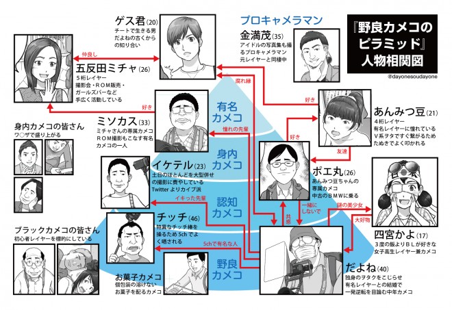 レイヤーとカメコの生態描いた漫画がsnsで話題 モテよりも 他人に必要とされたい 中年カメコの悲哀 Oricon News