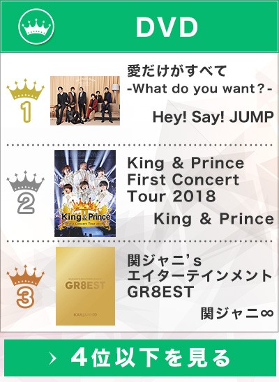 オリコン上半期 映像ランキング19 Hey Say Jump King Prince 自身初上半期1位 2年連続洋画がbd制覇 Oricon News