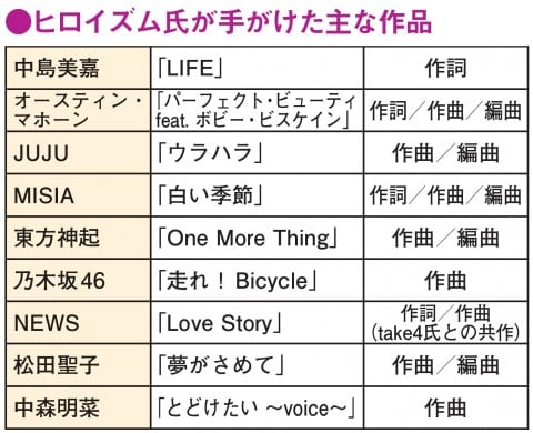 Creators Search Newsの音楽の要となるヒロイズム 海外音楽シーンの潮流と特性を活かした楽曲制作 Oricon News