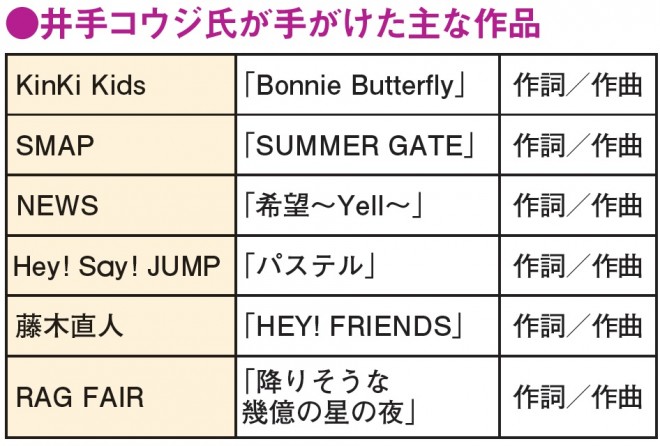 Creators Search Jgはじめ男性アーティストの魅力を引き出す井手コウジの作家力 Oricon News