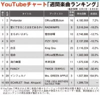 yYouTube`[gzqQ_1ʕԂ炫 Mrs.GREEN APPLEƎOJSBTOP10