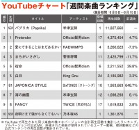 yYouTube`[gzĒÌtupvJvo1ʁASixTONES}㏸