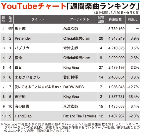 馬 と 鹿 オファー cd 売上