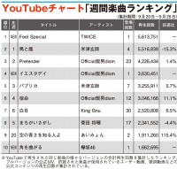 yYouTube`[gzTWICEuFeel Specialvo1 qQ_AO46VTOP10