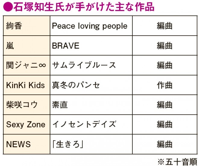 嵐の新曲手がけた石塚知生 生々しいバンドサウンドを軸とした編曲に定評 Oricon News