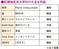 ���̐V�Ȏ肪�����Β˒m���A���X�����o���h�T�E���h�����Ƃ����ҋȂɒ�]