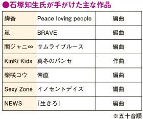 ���̐V�Ȏ肪�����Β˒m���A���X�����o���h�T�E���h�����Ƃ����ҋȂɒ�]