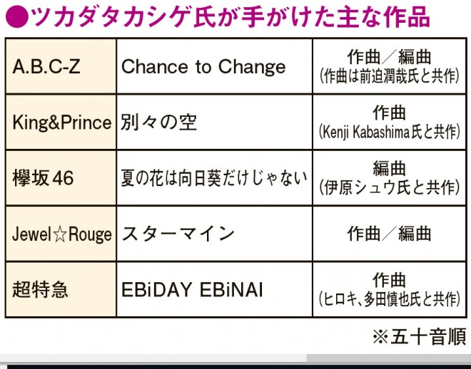 Jewel Rougeを手がけたツカダタカシゲ ボカロやr Bを得意とする注目の新世代クリエイター Oricon News
