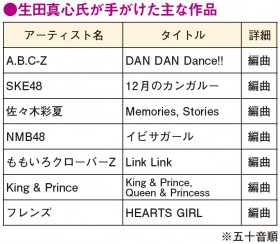 A.B.C-Z�̐V�Ȏ肪�������c�^�S�@�g�x���̃��m�h�����ɂ����|�b�v�T�E���h�Œ���