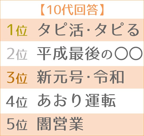 2019年 新語 流行語大賞 大予想 Oricon News