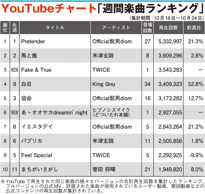 YouTubeチャート】ヒプノシスマイク・どついたれ本舗、初登場TOP10入り ORICON NEWS