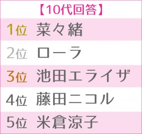 ��4�� �������I�ԁg���z�̃{�f�B�h�����L���O�@10��TOP5