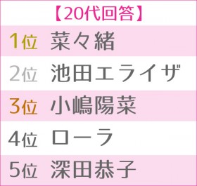 ��4�� �������I�ԁg���z�̃{�f�B�h�����L���O�@20��TOP5