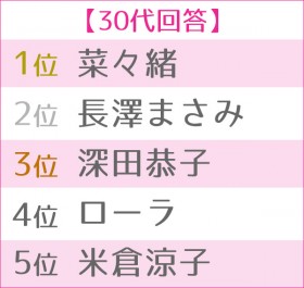 ��4�� �������I�ԁg���z�̃{�f�B�h�����L���O�@30��TOP5