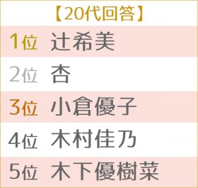 ��4�� �D���ȃ}�}�^�����g�����L���O�@�����TOP5 20��